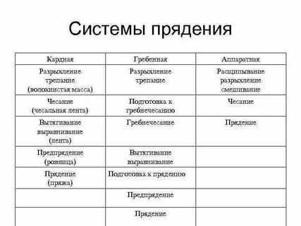 Кардный и гребенный