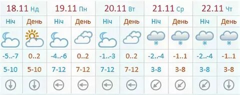 Погода в чехове на октябрь 2024