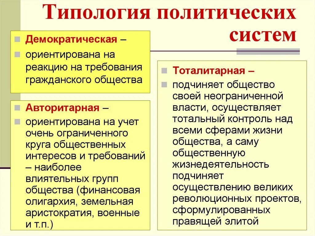 Организация власти в демократическом обществе. Политическая система. Типология политических режимов. Типология Полит систем. Политическая система типология.