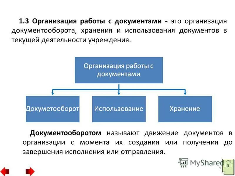 Организационные документы презентация. Виды внутренних документов организации. Способы хранения документов в организации. Основные формы использования документов архива. К организационным документам относятся:.