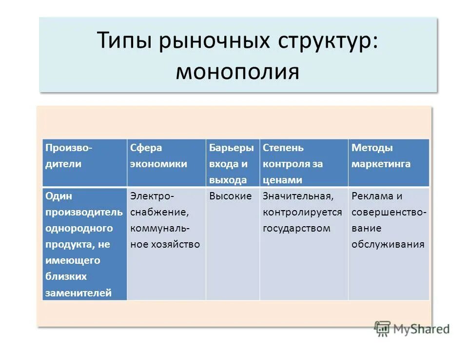 Конкуренция и монополия в экономике егэ