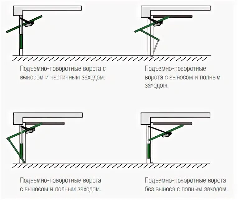 Ворота z система чертеж с размерами Делаем подъемно поворотные ворота своими руками, мастер класс