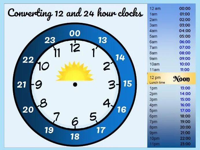 Часы 12 и 24. Часы по суткам. Часы циферблат 24 часа. 24 Часа и 12 часов. Суток с 18 00