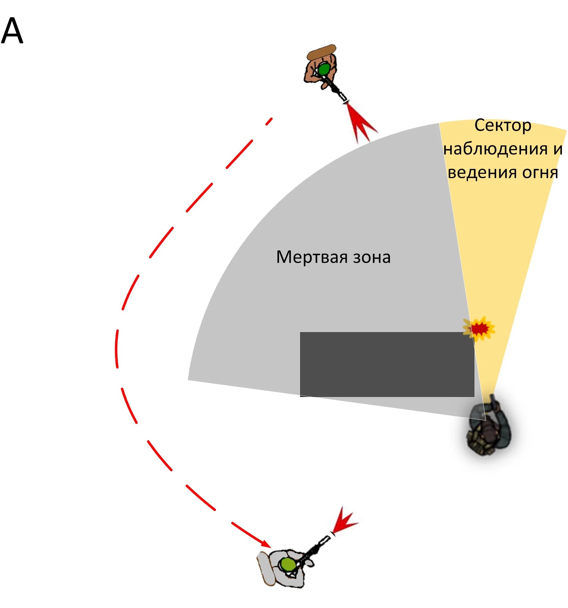 На какие зоны разбивается сектор наблюдения. Сектор наблюдения. Схемы стрелковых упражнений. Сектор наблюдения на схеме. Сектора наблюдения на судах.
