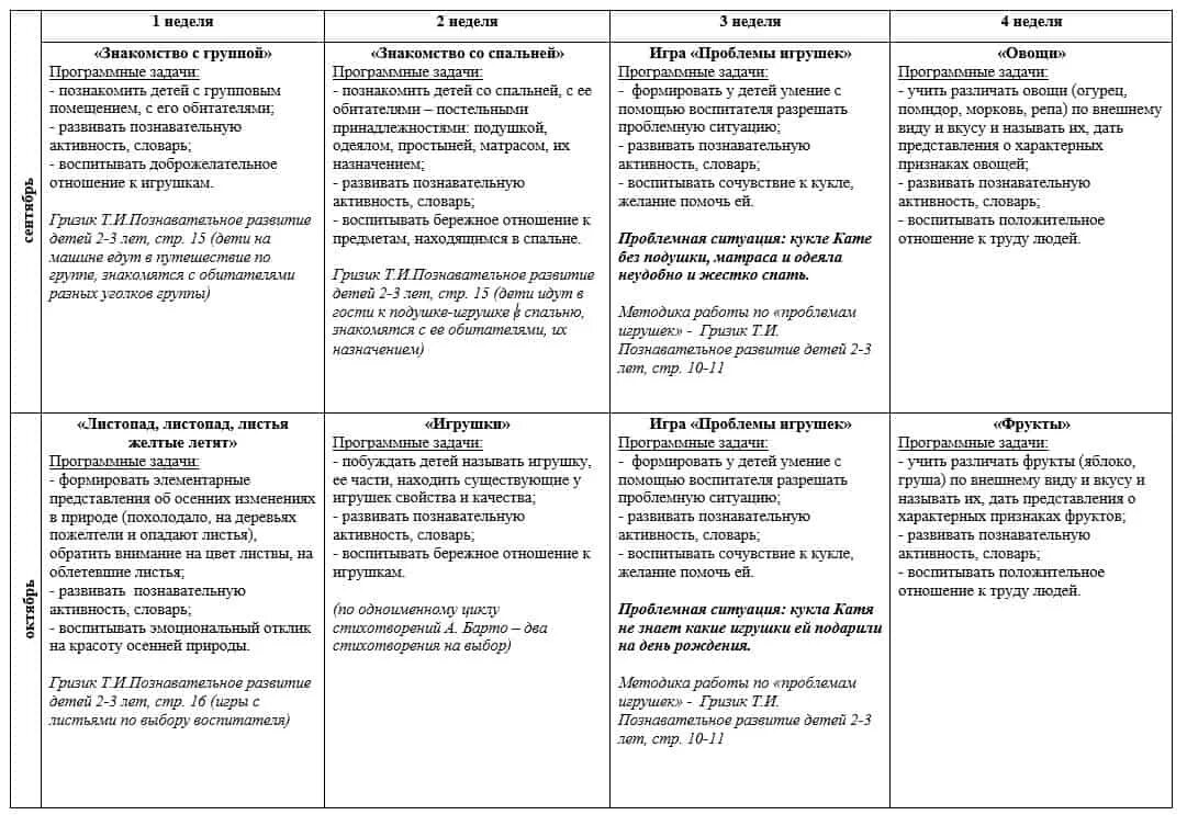 План по фгос 1 младшая группа. Перспективное планирование в подготовительной группе по ФГОС. Планирование работы по развитию речи детей в дошкольном учреждении. Перспективное планирование в первой младшей группе по ФГОС. Планирование работы вторая младшая группа ФГОС.