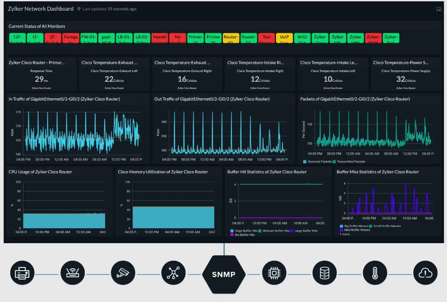 Network performance monitor. Network monitoring tools. программа network performance monitor. nedi мониторинг сети. network performance monitoring system.