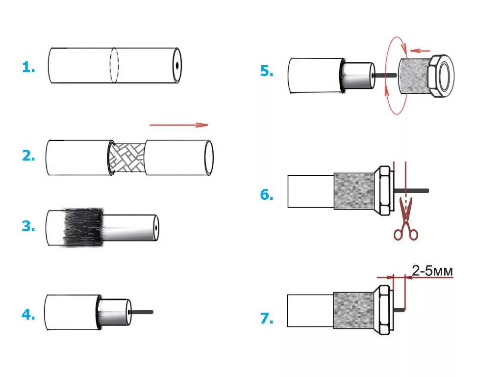 Как правильно установить f разъём на антенный кабель. Как подключить коаксиальный кабель к разъему. Монтаж f разъема коаксиального кабеля. Как разделать антенный кабель под f разъем.