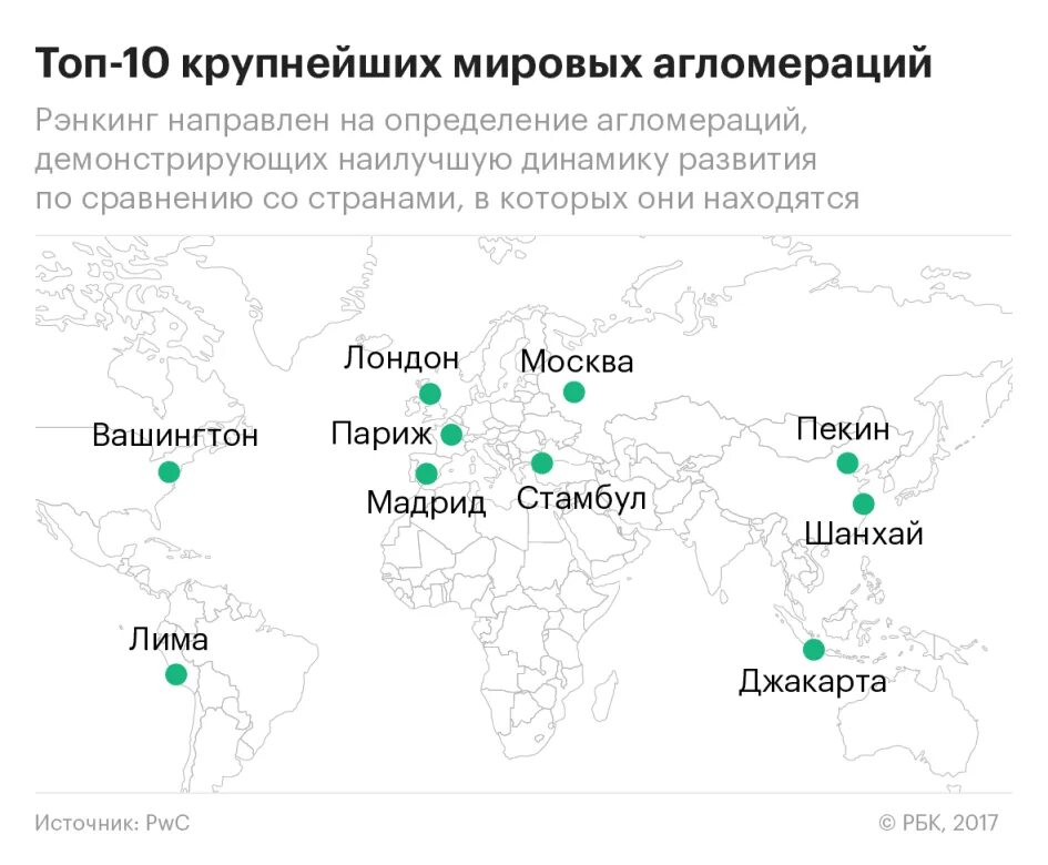 Города с населением более 10000000 человек