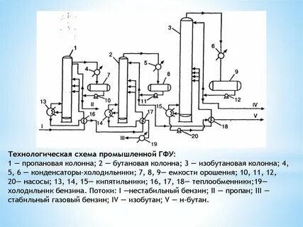 Технологическая колонна