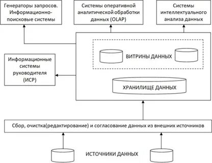 Аналитическая система управления