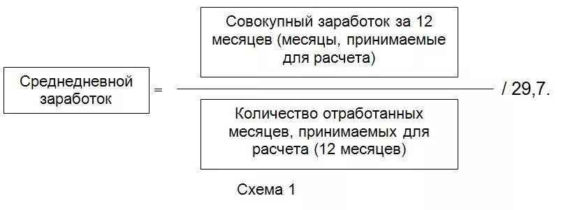 Какой среднемесячный заработок