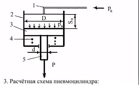 Усилие цилиндров