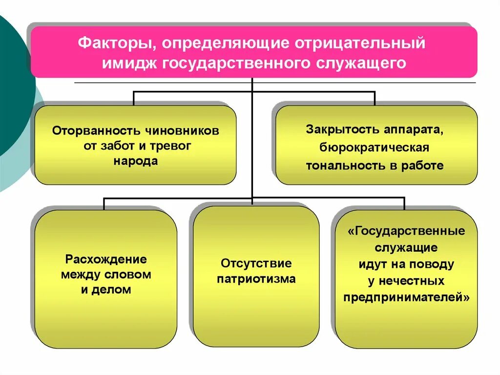 Система муниципальных служащих