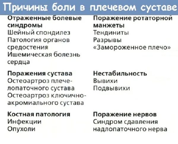 Сильные боли в плечевом суставе левой руки. Боль в плечевом суставе причины. Боль в плечевом суставе правой руки при поднятии и отведении. Боли суставов в плечевом суставе причины.