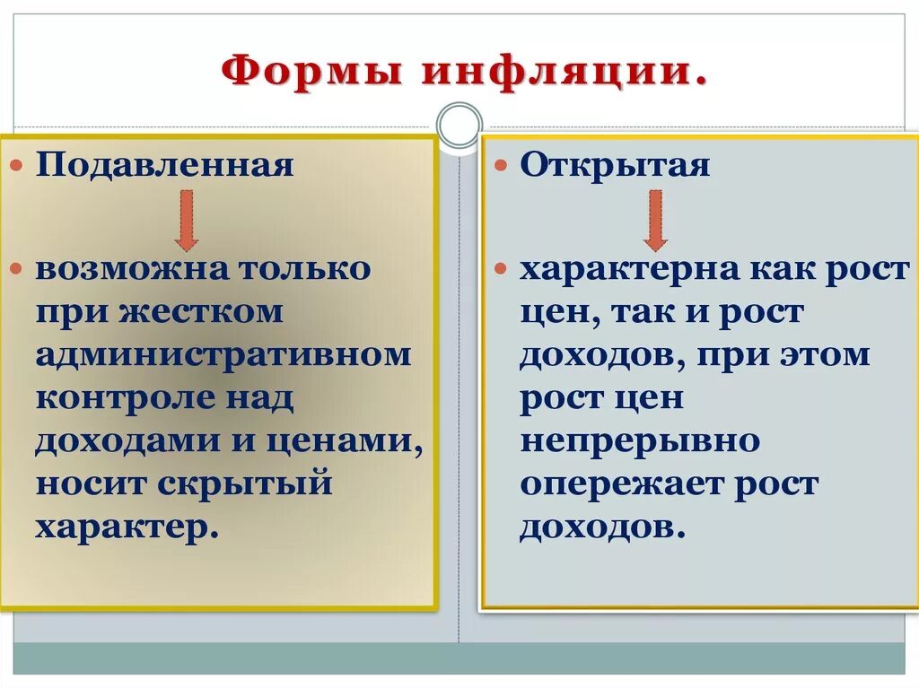 Назовите три причины инфляции. Формы инфляции. Виды и формы инфляции. Формы открытой инфляции. Формы проявления инфлюалии.