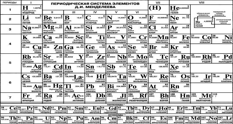 Периодическая таблица менделеева химия 8 класс. Периодическая таблица химических элементов Менделеева карточки. Длиннопериодная таблица Менделеева черно белая. Таблица химических элементов Менделеева черно белая. Карточки таблицы Менделеева без названия элементов.