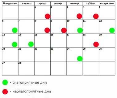 Лунный календарь для похудения