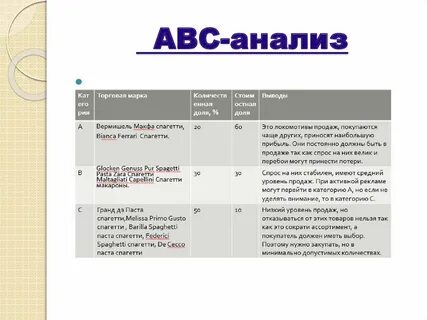 Авс метод позволяет