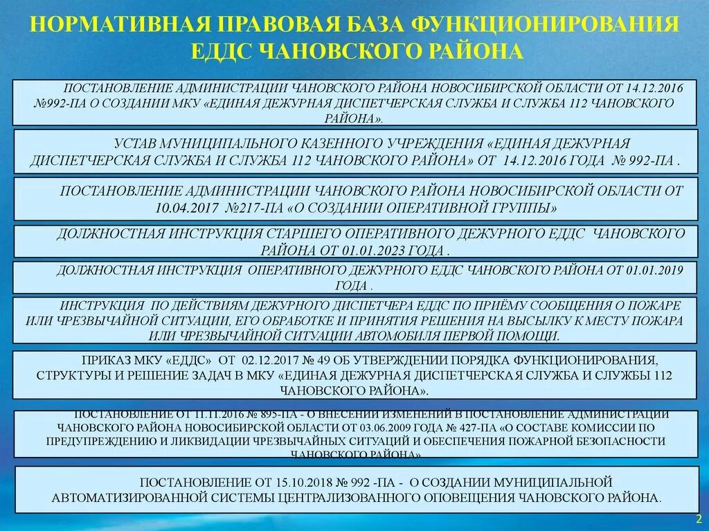 Положение о еддс. Структура еддс. нормативно правовая база функционирование платежной системы. нормативно правовая база функционирования еддс московской области. план проведения практического занятия еддс.