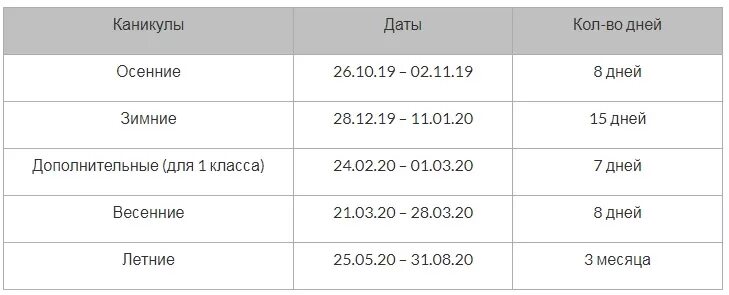 Сколько длятся четверти в школе 2021-2022. Сколько длятся все каникулы. Сколько длится каникулы 1 четверти. Сколько длятся осенние каникулы. Сколько каникул у детей