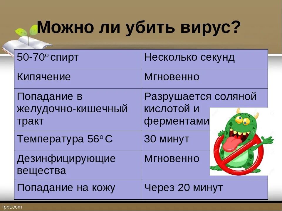 Разрушить вирус