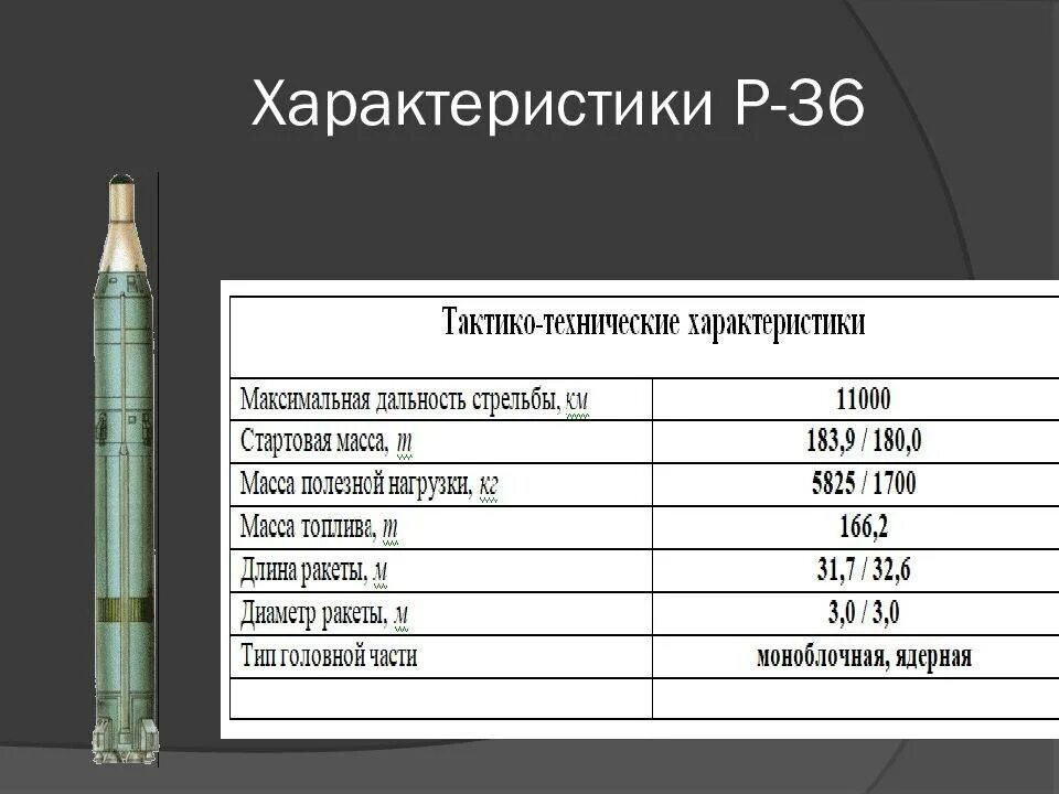 Баллистическая ракета Сармат радиус поражения. Р30 межконтинентальная баллистическая ракета. Сармат ракетный комплекс характеристики. Ракета сатана дальность. Комплекс сармат характеристики радиус поражения