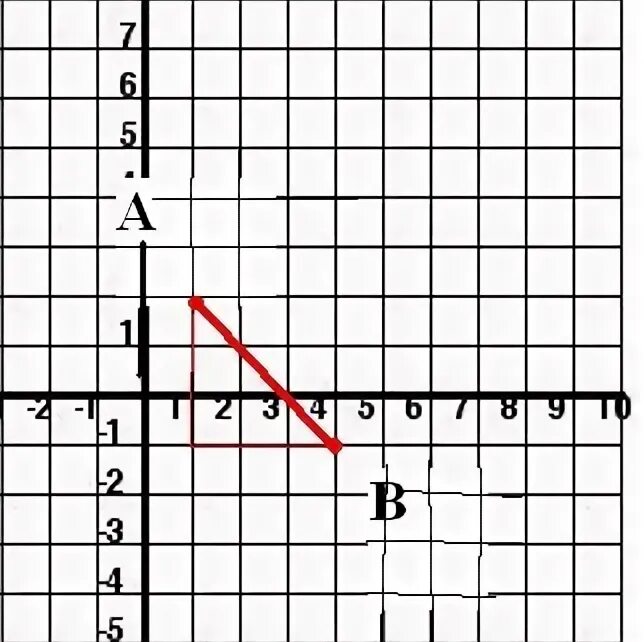 Найдите координаты точки y 5 6x 7. Тело движется из тоски а с КОО. Тело двигаясь прямолинейно и равномерно в плоскости с координатами 1 2. Тело прямолинейно перемещается из точки а с координатами 1 и 2. 1 Координата и 2.