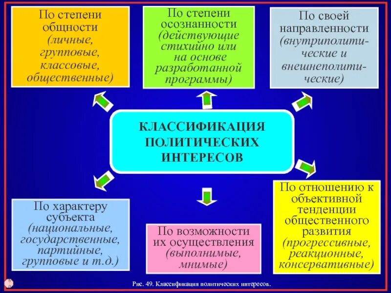 Общность интересов 8 букв. Интересы по степени общности. По степени общности. Степень общности это. Классификация интересов.