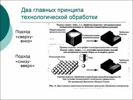 Технология получения наноматериалов