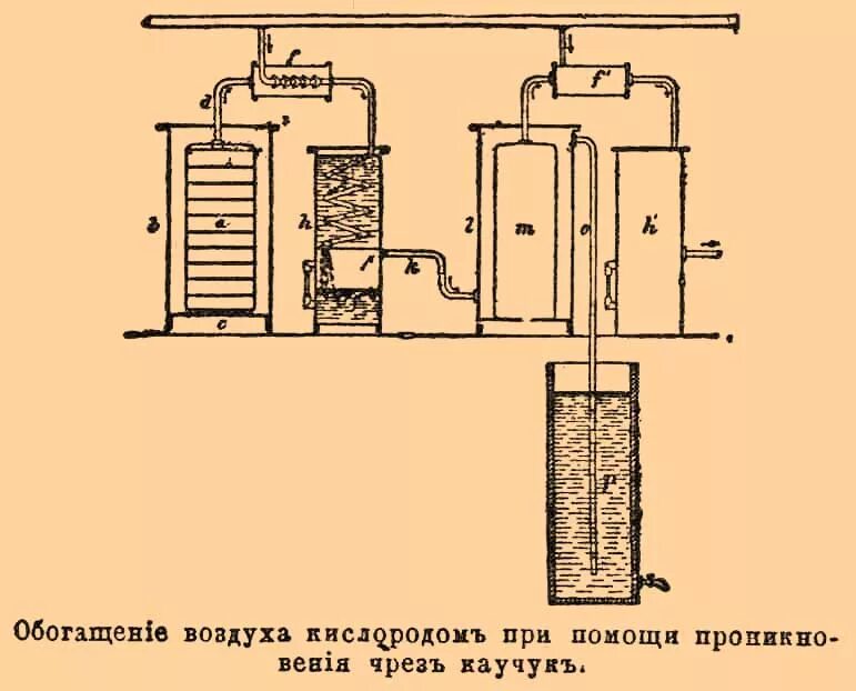 Обогащение легких кислородом