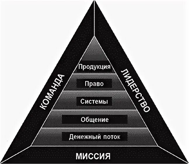 Треугольник а б с. Треугольник bi