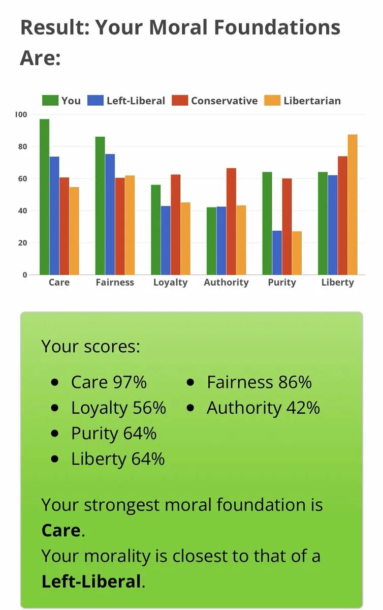 Eating disorder test idrlabs com