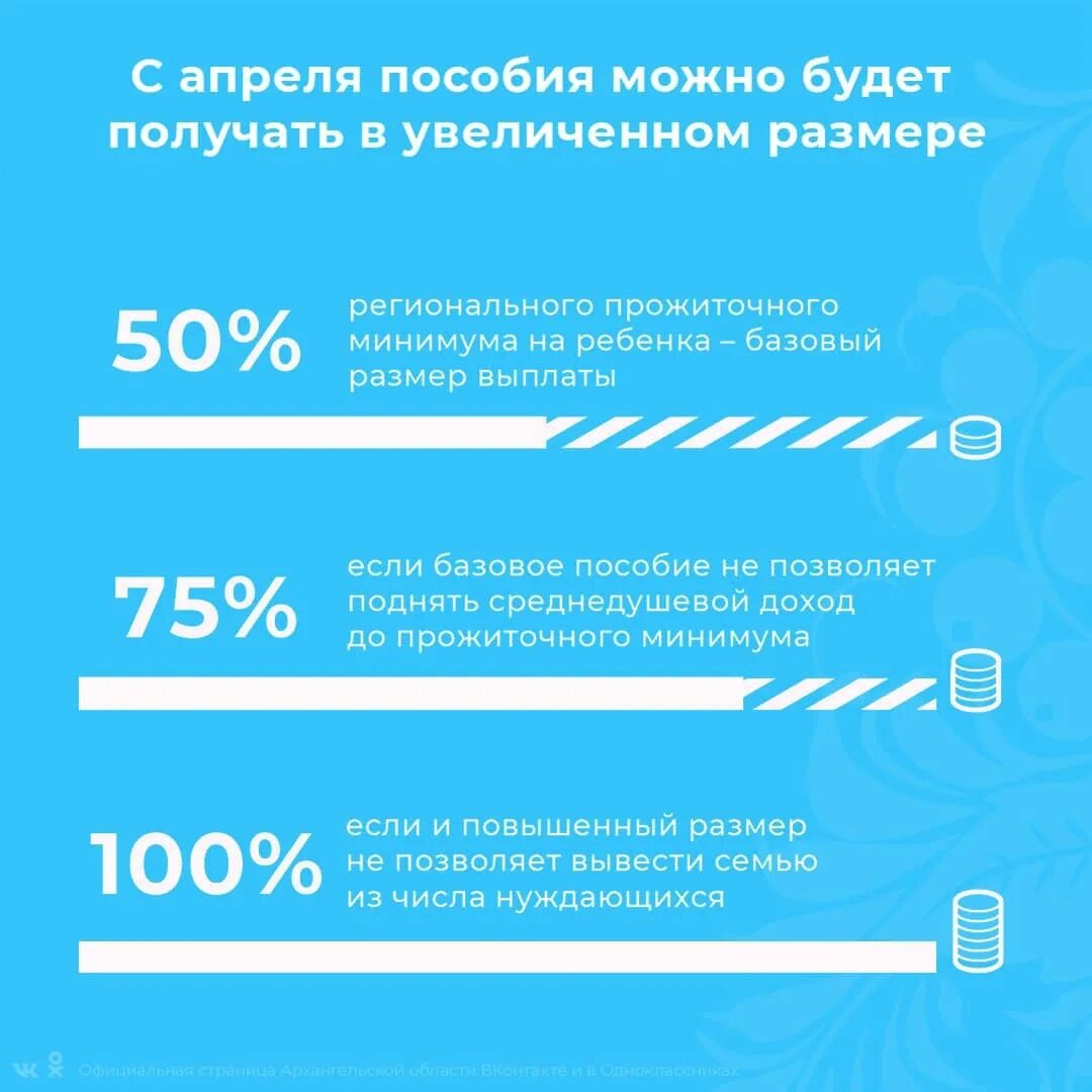 Пособие с 3 до 7 в 2022 году сумма. 3 7.Лет детский пособия 2022 год. Пособие лето. С 3 до 7 лет пособие Пенза.