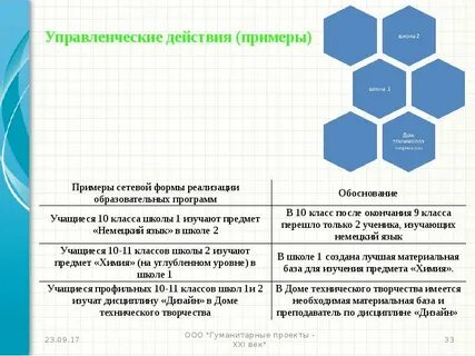 Школа обоснование