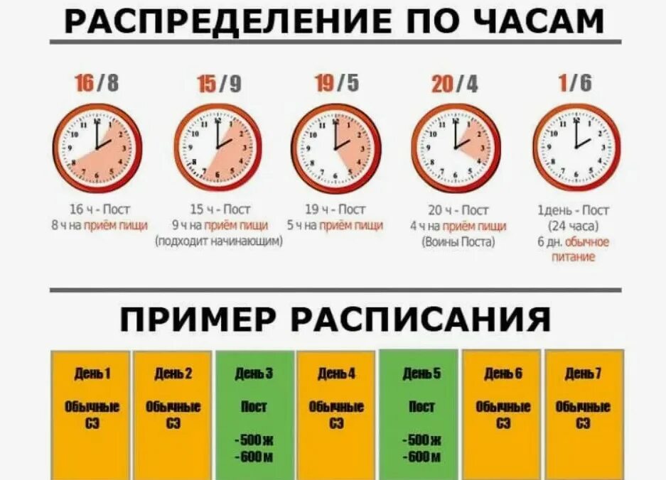 Минут за это время можно