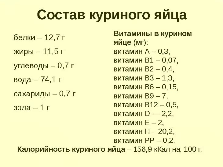 В яйцах содержится витамин. В каких яйцах больше витаминов. Питательные вещества в курином яйце. Витамины в яйце курином. В каких яйцах больше витаминов.