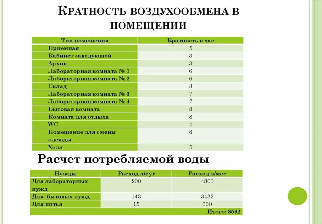 Объем воздухообмена в помещении. Кратность воздухообмена в помещениях. Кратность воздухообмена моечная лабораторная. Кратность воздухообмена вентиляции. Вентиляция лаборатории кратность воздухообмена.