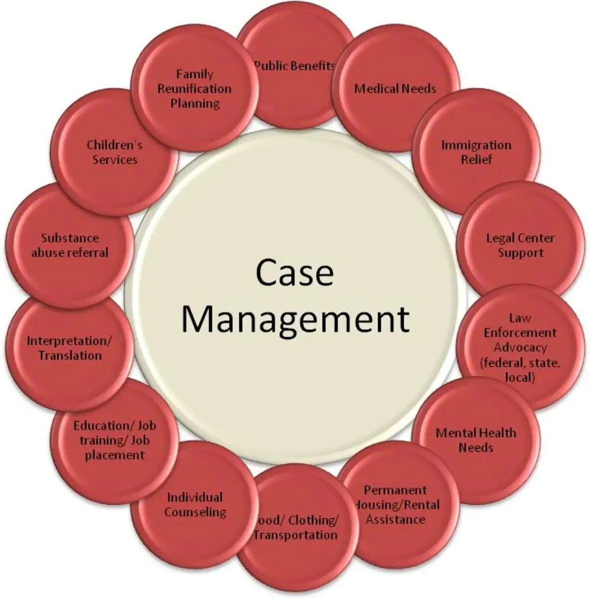 Does planning need the plan. Кейс менеджмент. Адаптивный кейс менеджмент. Кейс менеджмент нима. Case Management Medical.