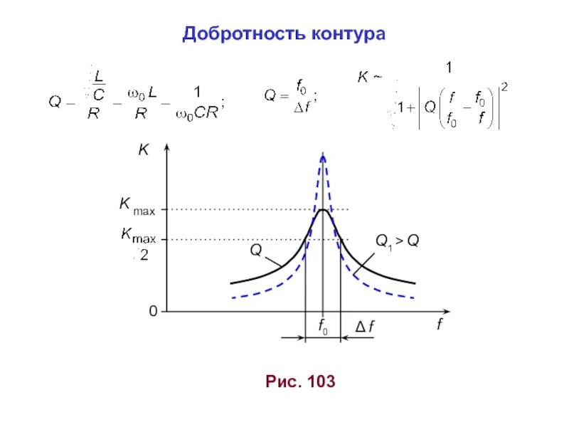 Добротность колебательного контура по графику. Добротность электрического колебательного контура. Добротность LC колебательного контура. Как определить добротность по графику. Определить добротность