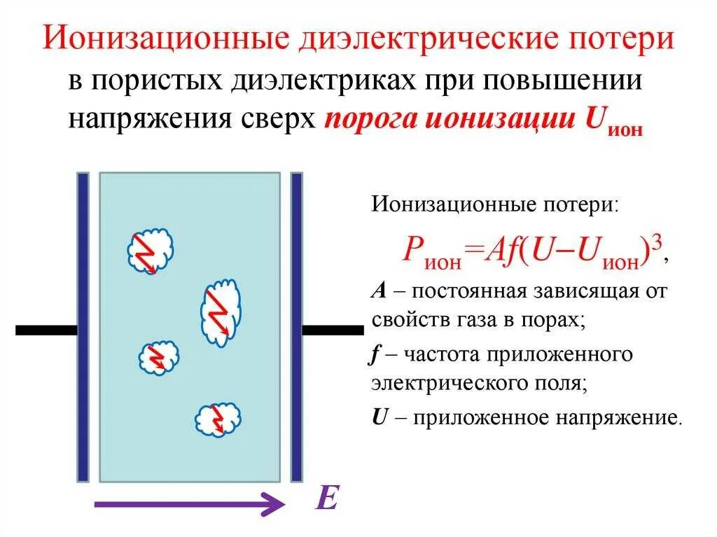 Ионизационные потери в диэлектриках. Виды диэлектрических потерь в неполярных диэлектриках. Диэлектрические потери на ионизацию это какие диэлектрики. При переменном напряжении диэлектрические потери.