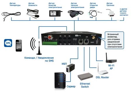 Netping 4 pwr 220