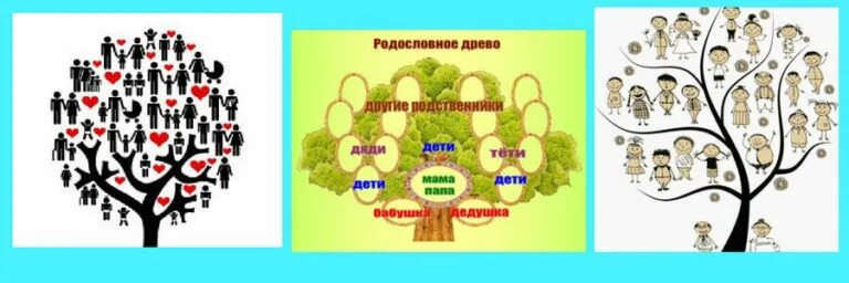 Генограмма Древо рода. Генетическое дерево. Род родословная. Генеалогия генеалогическое Древо.