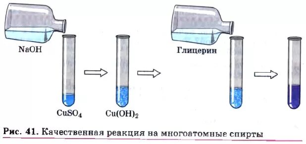 Формула реактива для распознавания многоатомных спиртов. Глицерин многоатомный качественная реакция.