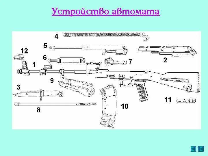 Устройство автомата АК 105. АК 105 основные части механизма. Строение автомата Калашникова 74. Устройство автомата Калашникова АК-74 схема. Автомат калашникова составные части