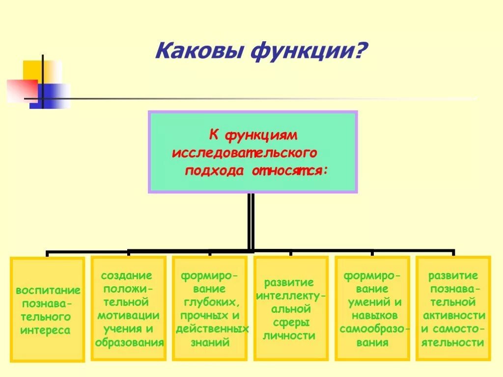 Какова функция стрелок. Функции Подмосковья. Какова их функция?. Каковы функции Подмосковья. Каковы функции.