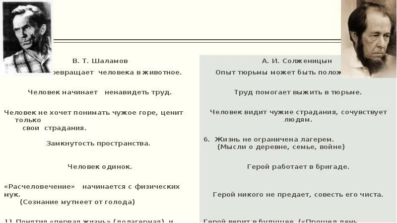 Сравнительная характеристика Солженицына и Шаламова. Таблица Солженицына и Шаламова. Шаламов и Солженицын сравнение.