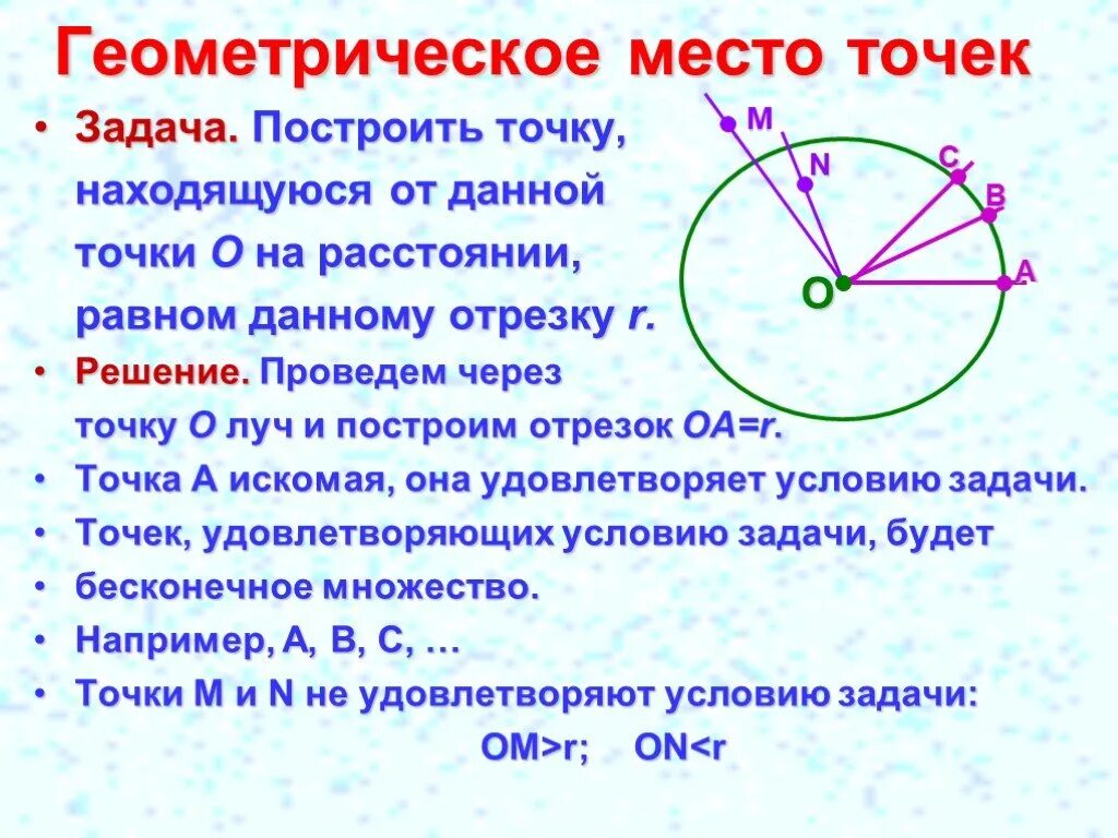 Геометрическое место точек задачи на построение