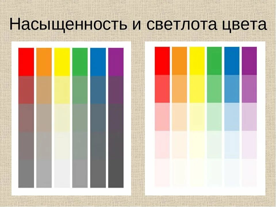 Яркость теплый. Насыщенность цвета. Светлота цвета. Светлота и насыщенность. Насыщенность цвета в живописи.