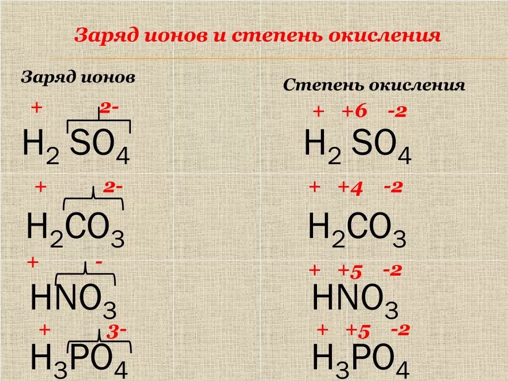 Химические заряды веществ