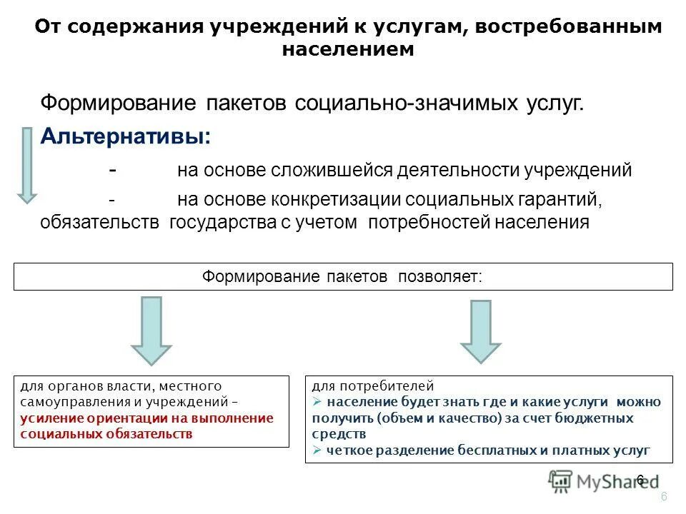 Учреждении содержание решения